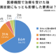 一般社団法人　ＳＫＩＮＬＡＢＯ