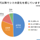 一般社団法人　ＳＫＩＮＬＡＢＯ