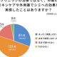 一般社団法人　ＳＫＩＮＬＡＢＯ