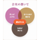 琴線に触れる　株式会社