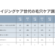 株式会社　未来
