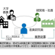 広島県　公立大学法人