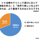 一般社団法人　ＳＫＩＮＬＡＢＯ