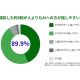 合同会社　ぜんと