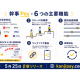 株式会社　Ｃａｎｖｉ