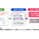学校法人　明治大学