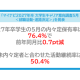 株式会社　マイナビ