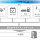 住友三井オートサービス　株式会社