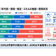 株式会社　パセリ
