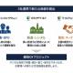 株式会社　ワールドシェアセリング