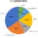 医療法人　社団鉄結会