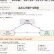 医療法人　社団青泉会 下北沢病院